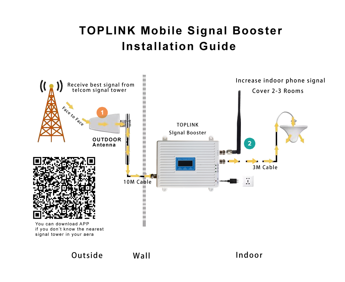 Mobile Signal Booster 5G/4G/3G/2G Quad band booster - Image 2